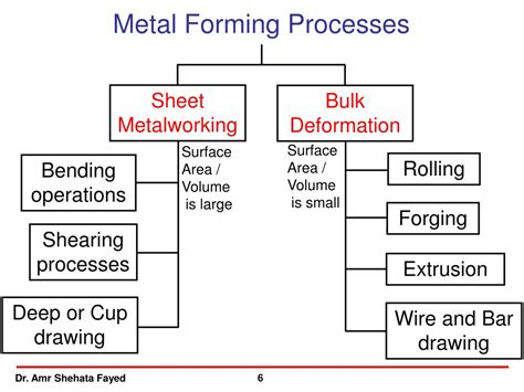 fundamentals on the miniaturization of sheet metal working processes|Forming of Micro.